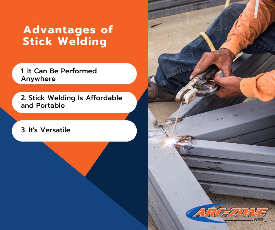 What Is Stick Welding? Your inDepth Guide Inc